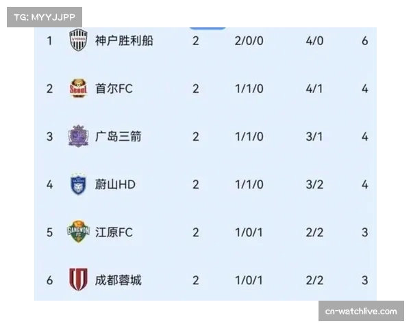 中超竞争激烈度升级，积分榜前四名分差仅2分创历史